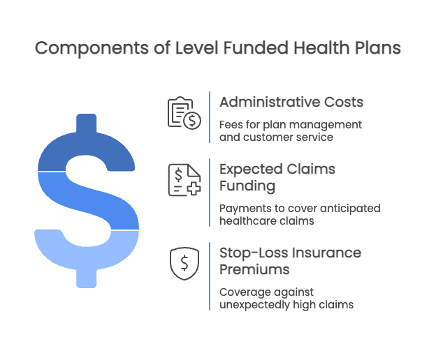 components of level funded